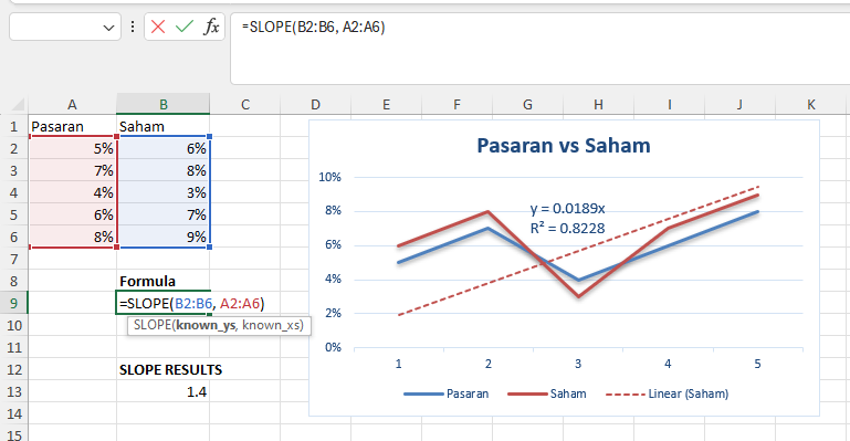 SLOPE : Pasaran vs Saham