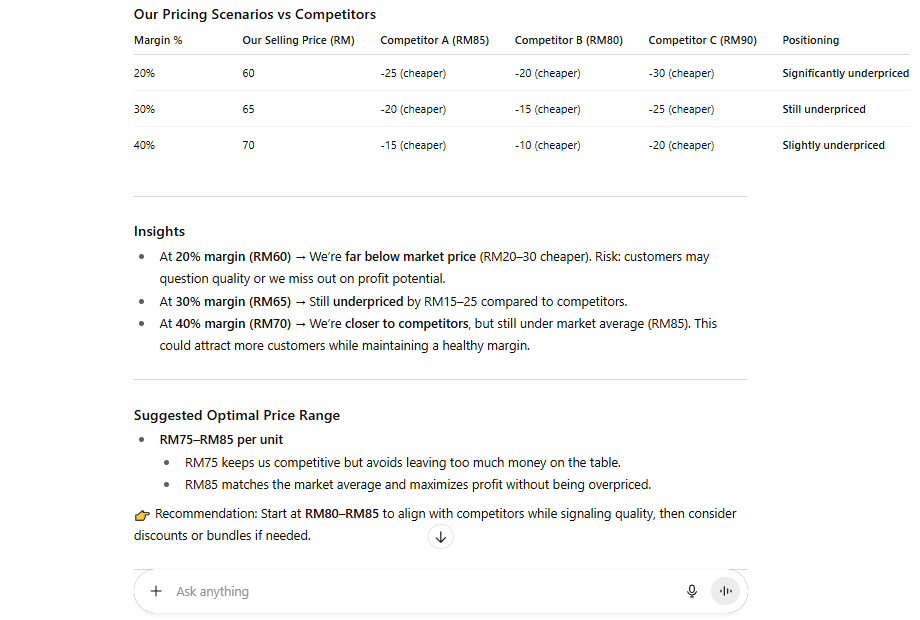 ChatGPT for financial analysis comparing competitor prices