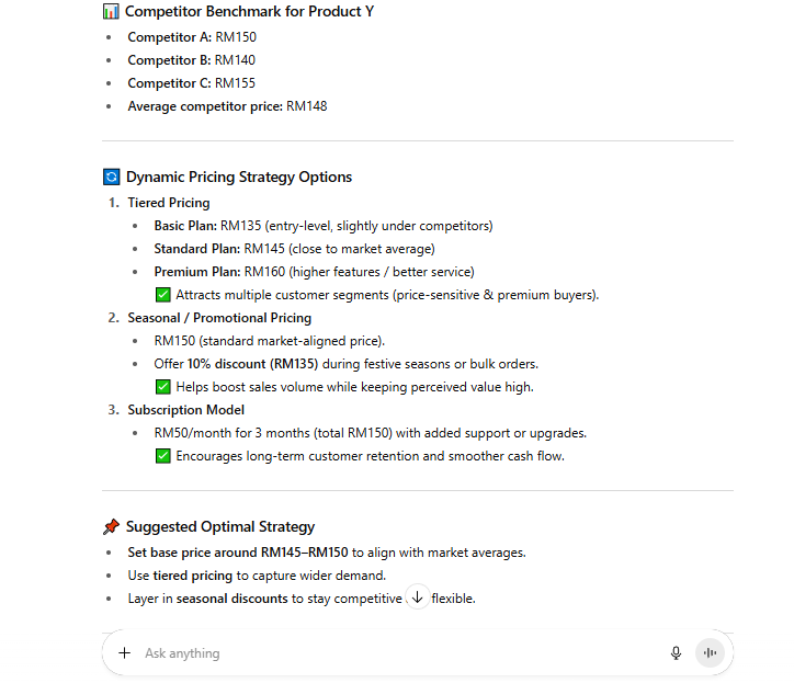 Results ChatGPT for financial analysis suggesting dynamic pricing strategies