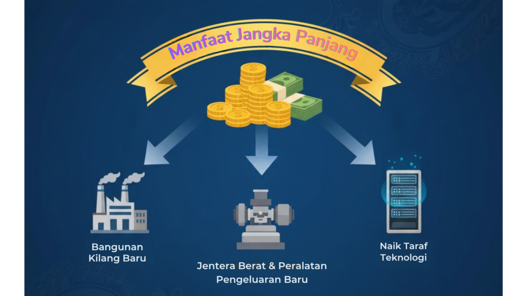 Contoh CapEx dalam perniagaan Malaysia untuk menunjukkan perbezaan CapEx dan OpEx