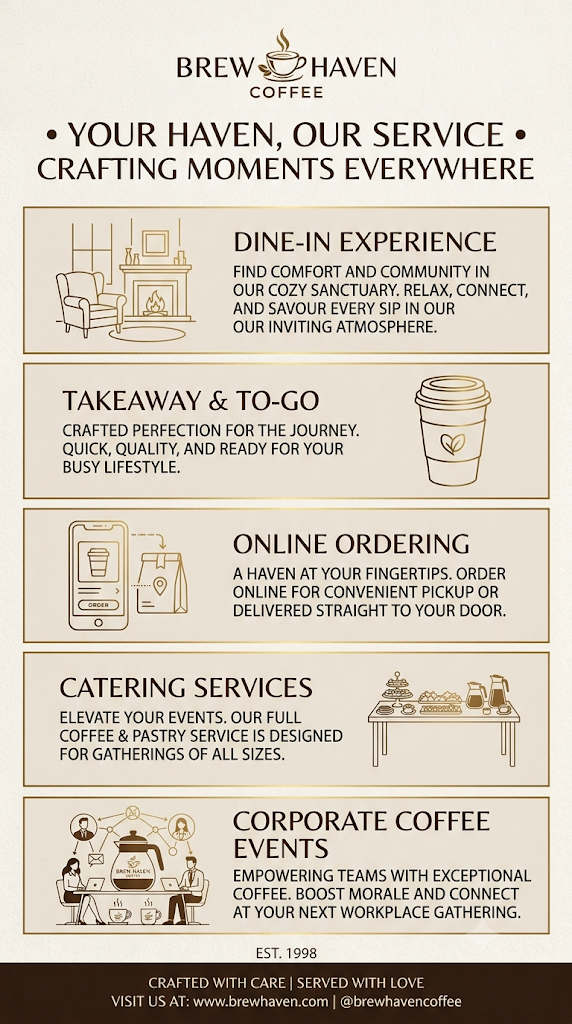 Poster perkhidmatan "Brew Haven Coffee" bertajuk "Your Haven, Our Service", memaparkan lima jenis perkhidmatan iaitu Dine-In, Takeaway, Online Ordering, Catering Services, dan Corporate Coffee Events.