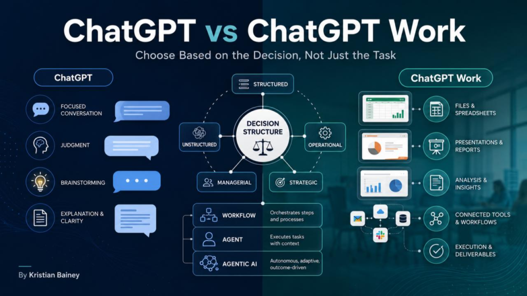 Infografik perbezaan penggunaan ChatGPT Chat dan ChatGPT Work