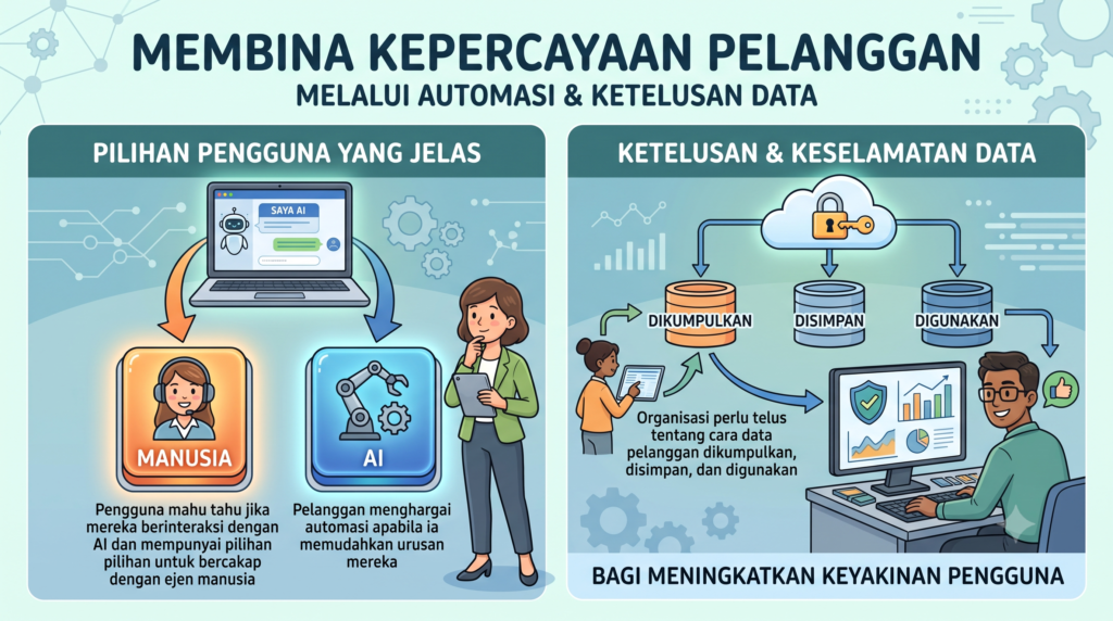 imej membina kepercayaan pelanggan