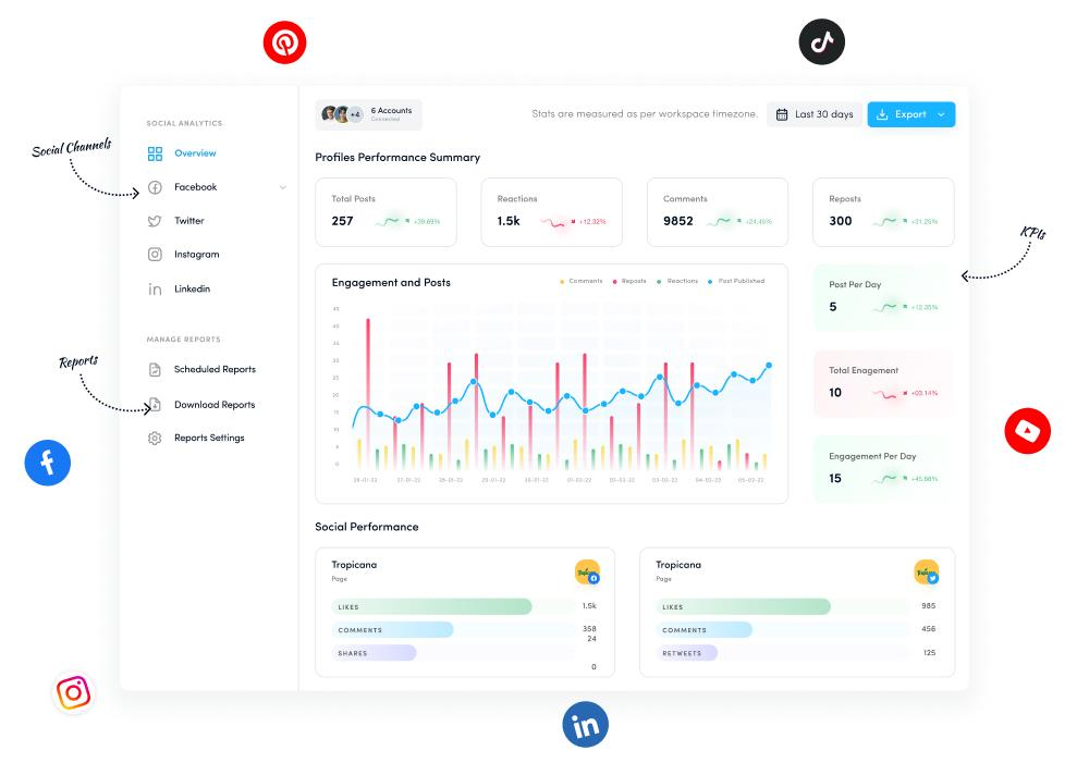 Analisis engagement audience untuk content LinkedIn