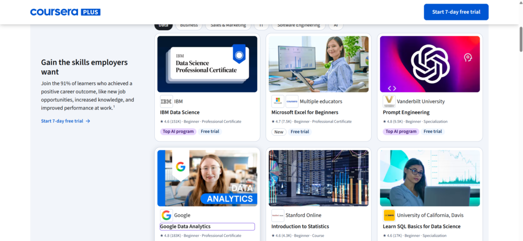 Tangkapan skrin laman web Coursera Plus yang memaparkan pelbagai pilihan kursus dalam talian popular seperti IBM Data Science, Google Data Analytics, dan Prompt Engineering.